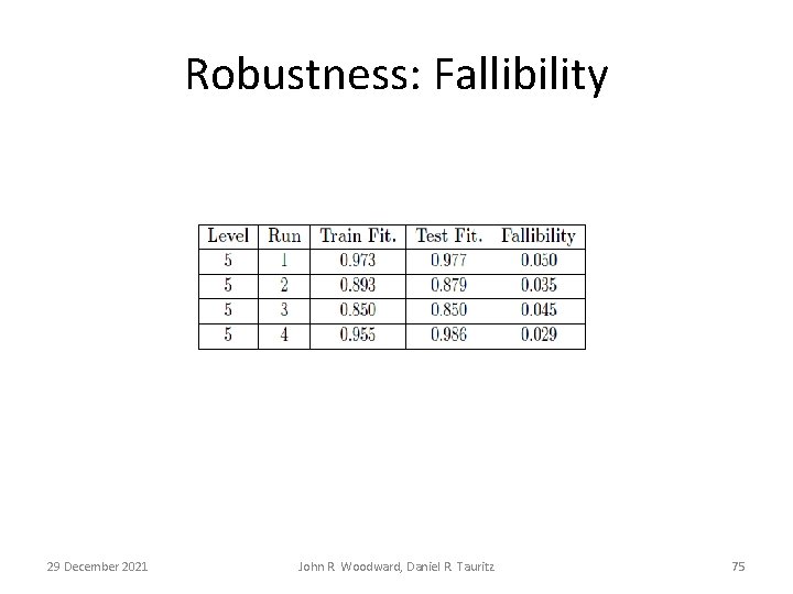 Robustness: Fallibility 29 December 2021 John R. Woodward, Daniel R. Tauritz 75 