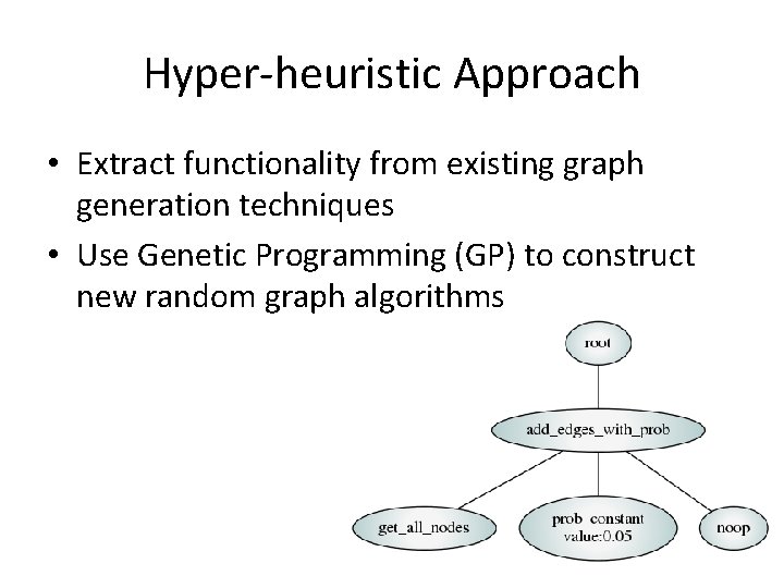 Hyper-heuristic Approach • Extract functionality from existing graph generation techniques • Use Genetic Programming