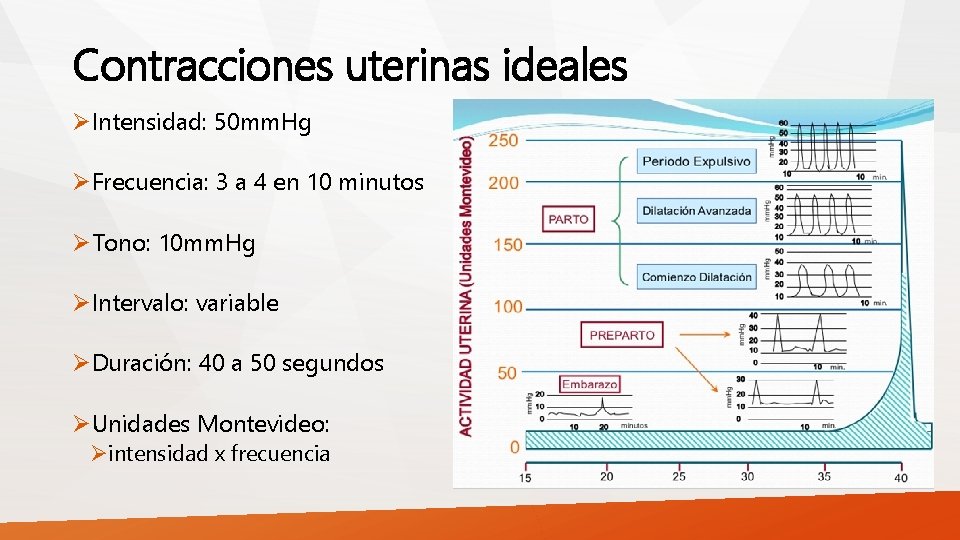 Contracciones uterinas ideales ØIntensidad: 50 mm. Hg ØFrecuencia: 3 a 4 en 10 minutos