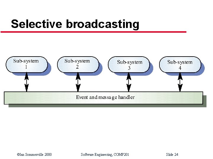 Selective broadcasting ©Ian Sommerville 2000 Software Engineering, COMP 201 Slide 24 