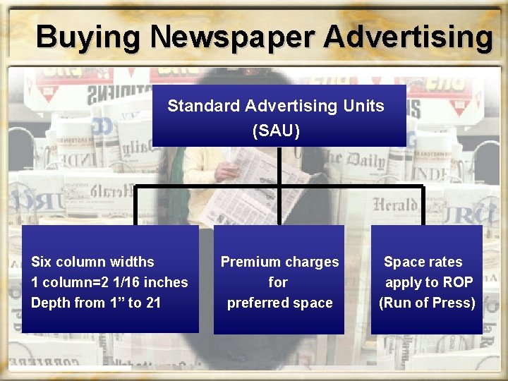 Buying Newspaper Advertising Standard Advertising Units (SAU) Six column widths 1 column=2 1/16 inches