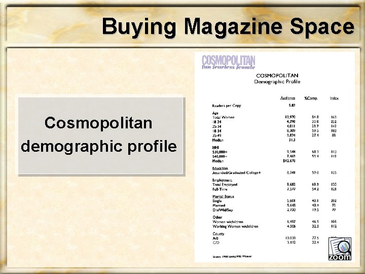 Buying Magazine Space Cosmopolitan demographic profile 