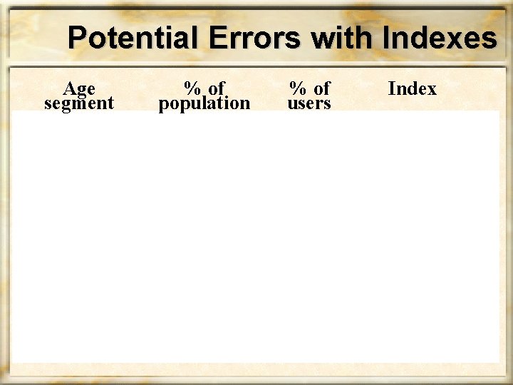 Potential Errors with Indexes Age segment % of population % of users Index 