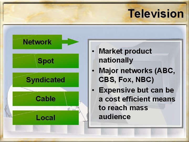 Television Network Spot Syndicated Cable Local • Market product nationally • Major networks (ABC,