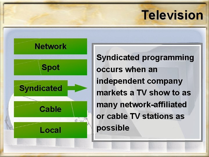 Television Network Spot Syndicated Cable Local Syndicated programming occurs when an independent company markets