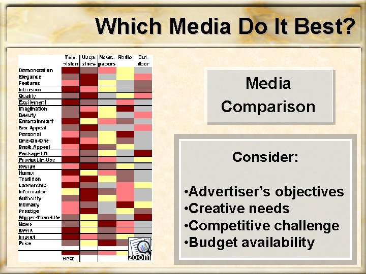 Which Media Do It Best? Media Comparison Consider: • Advertiser’s objectives • Creative needs