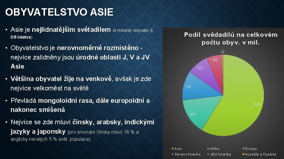 OBYVATELSTVO ASIE • Asie je nejlidnatějším světadílem (4 miliardy obyvatel, tj. Podíl svědadílů na