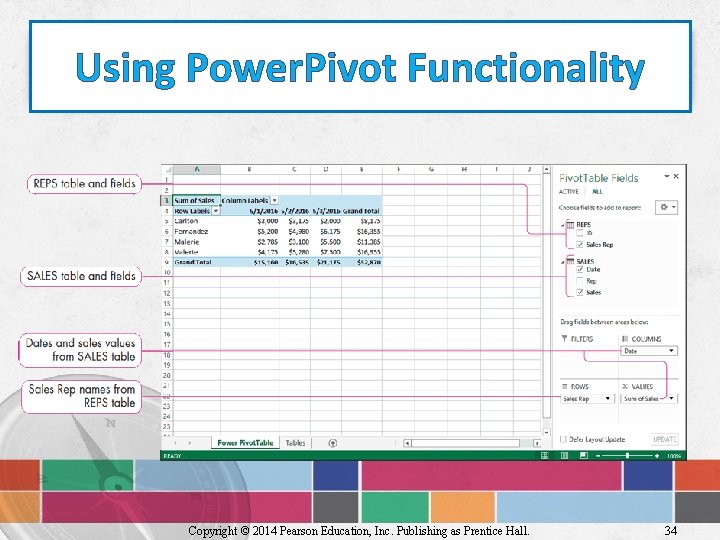 Using Power. Pivot Functionality Copyright © 2014 Pearson Education, Inc. Publishing as Prentice Hall.