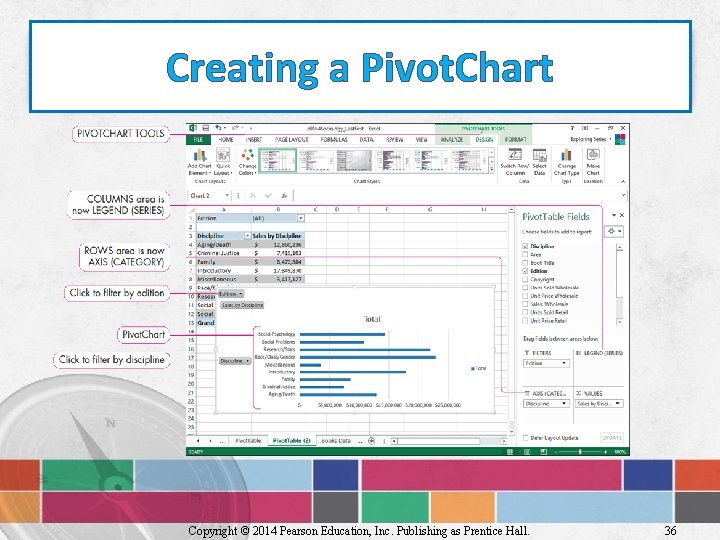 Creating a Pivot. Chart Copyright © 2014 Pearson Education, Inc. Publishing as Prentice Hall.