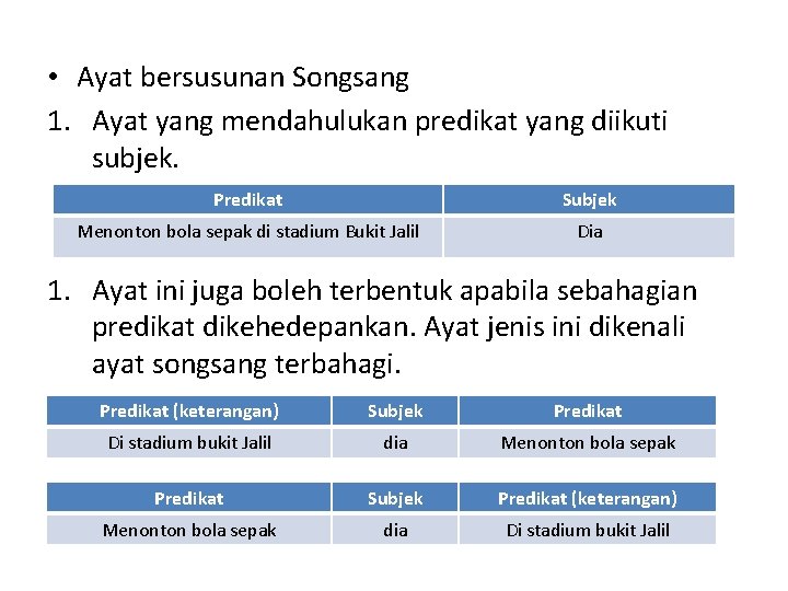  • Ayat bersusunan Songsang 1. Ayat yang mendahulukan predikat yang diikuti subjek. Predikat