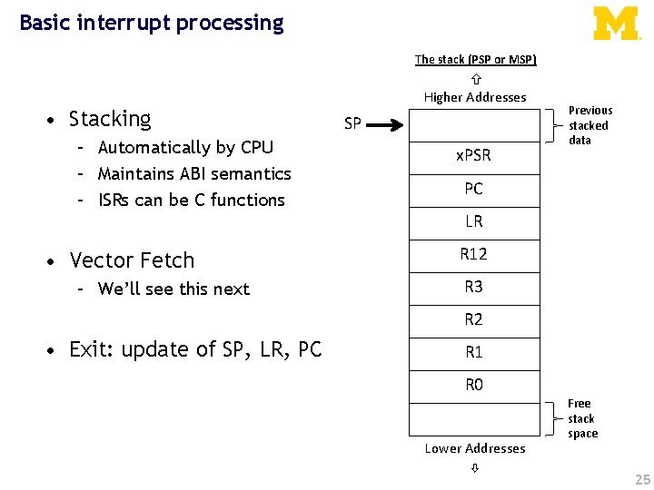 Basic interrupt processing The stack (PSP or MSP) Higher Addresses • Stacking – Automatically