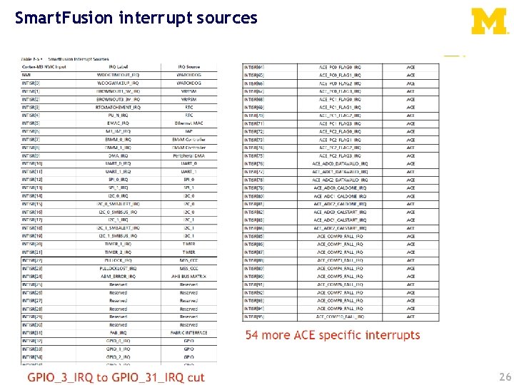 Smart. Fusion interrupt sources 26 