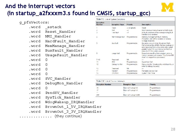 And the interrupt vectors (in startup_a 2 fxxxm 3. s found in CMSIS, startup_gcc)