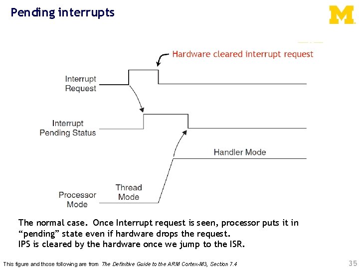 Pending interrupts The normal case. Once Interrupt request is seen, processor puts it in