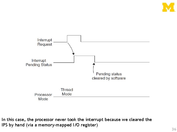 In this case, the processor never took the interrupt because we cleared the IPS