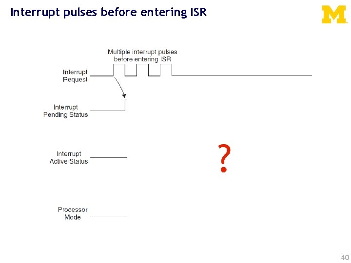 Interrupt pulses before entering ISR 40 