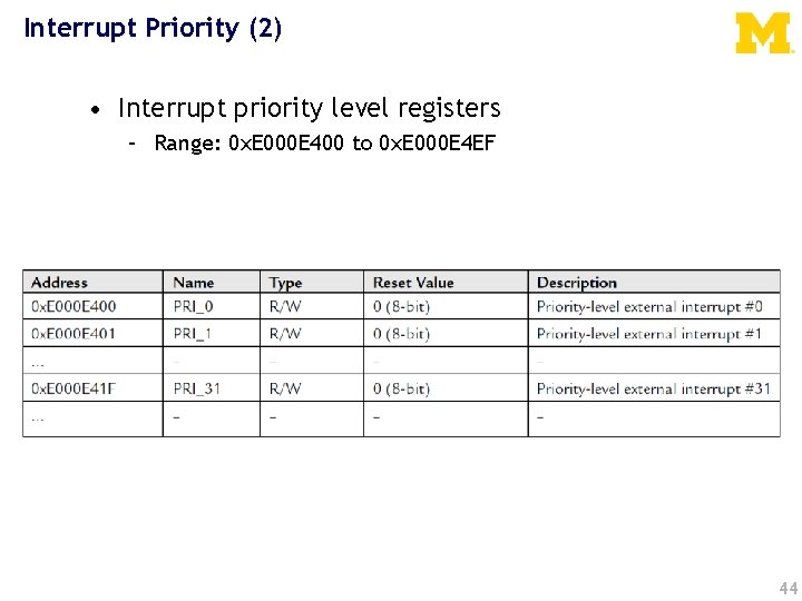 Interrupt Priority (2) • Interrupt priority level registers – Range: 0 x. E 000