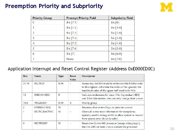 Preemption Priority and Subpriority 45 