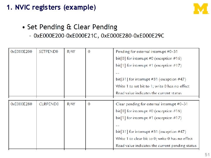 1. NVIC registers (example) 51 