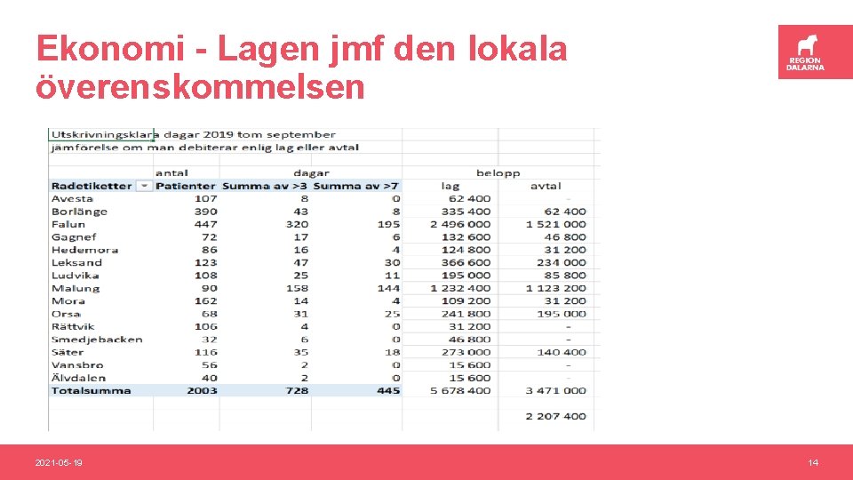 Ekonomi - Lagen jmf den lokala överenskommelsen 2021 -05 -19 14 