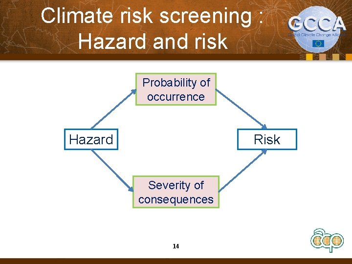 Climate risk screening : Hazard and risk Probability of occurrence Hazard Risk Severity of