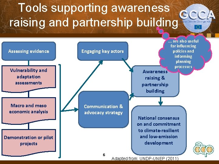 Tools supporting awareness raising and partnership building Assessing evidence Engaging key actors Vulnerability and