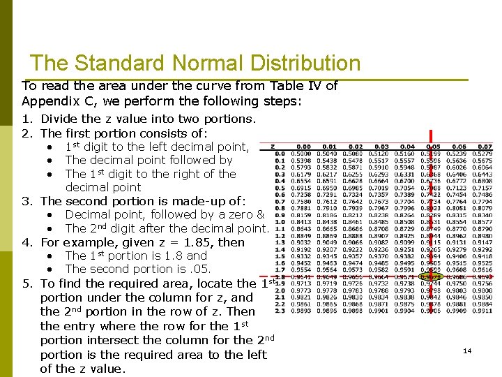 The Standard Normal Distribution To read the area under the curve from Table IV