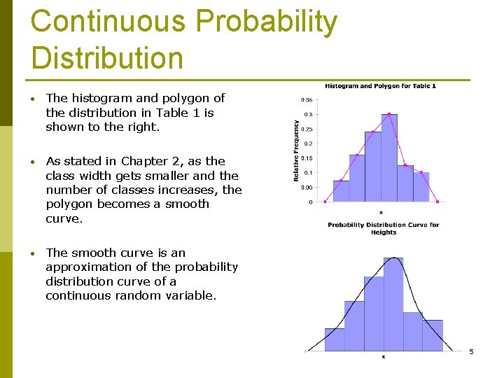 Continuous Probability Distribution • The histogram and polygon of the distribution in Table 1