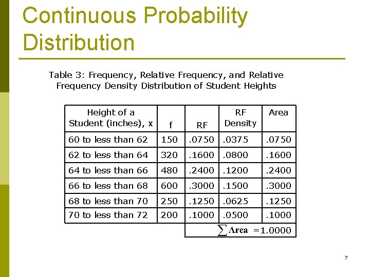 Continuous Probability Distribution Table 3: Frequency, Relative Frequency, and Relative Frequency Density Distribution of
