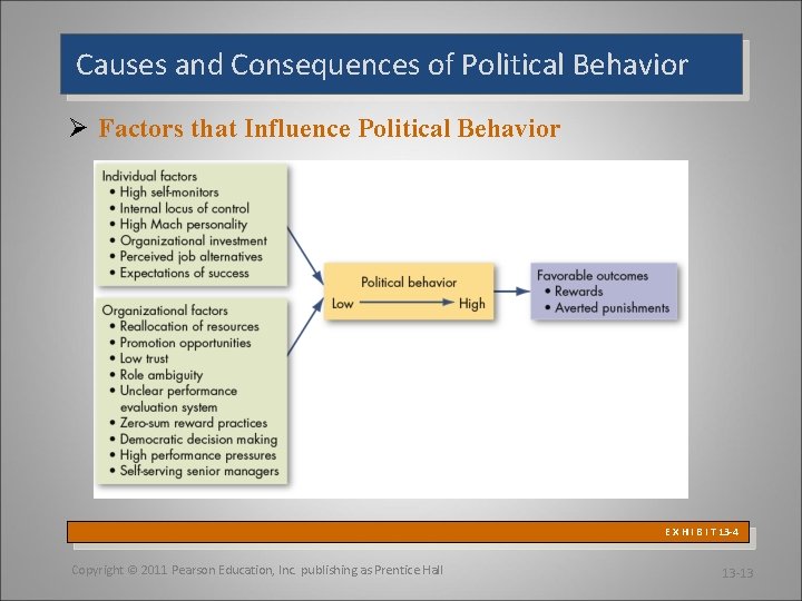 Causes and Consequences of Political Behavior Ø Factors that Influence Political Behavior E X