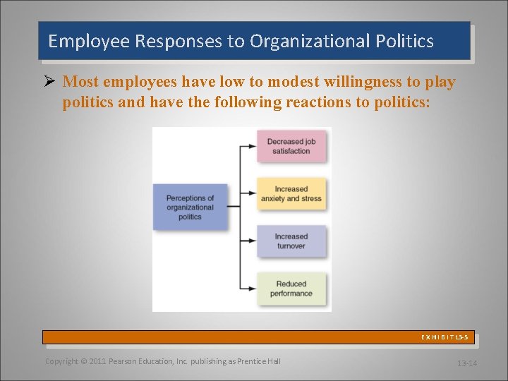 Employee Responses to Organizational Politics Ø Most employees have low to modest willingness to