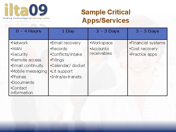 Sample Critical Apps/Services 0 – 4 Hours 1 Day • Network • WAN •