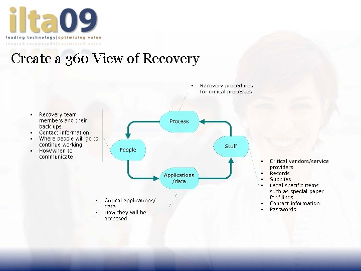 Create a 360 View of Recovery 