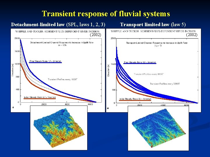 Transient response of fluvial systems Detachment-limited law (SPL, laws 1, 2, 3) (2002) Transport