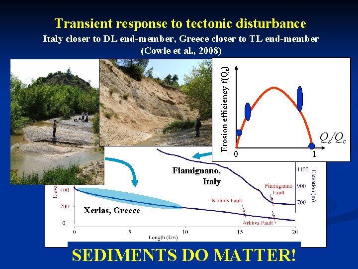 Transient response to tectonic disturbance Erosion efficiency f(Qs) Italy closer to DL end-member, Greece