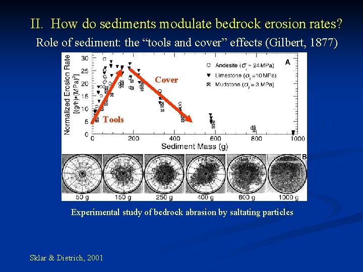II. How do sediments modulate bedrock erosion rates? Role of sediment: the “tools and