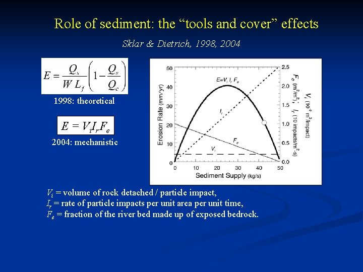 Role of sediment: the “tools and cover” effects Sklar & Dietrich, 1998, 2004 1998: