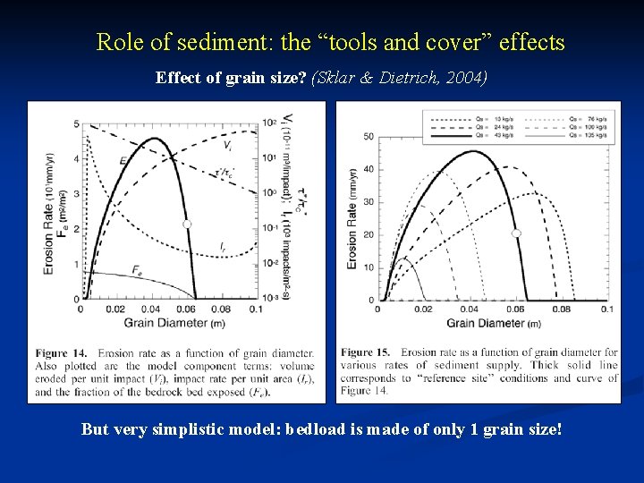 Role of sediment: the “tools and cover” effects Effect of grain size? (Sklar &