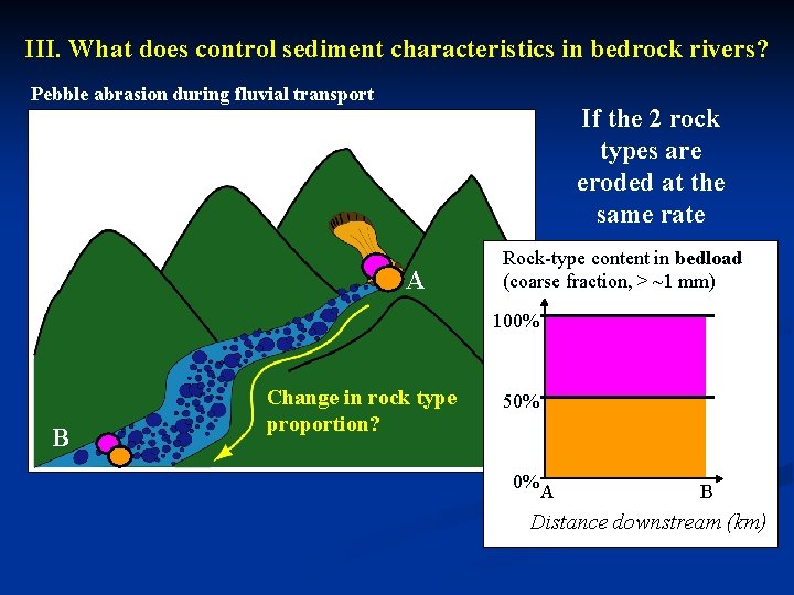 III. What does control sediment characteristics in bedrock rivers? Pebble abrasion during fluvial transport