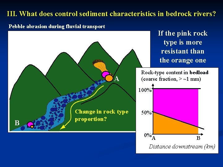 III. What does control sediment characteristics in bedrock rivers? Pebble abrasion during fluvial transport