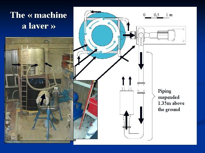 The « machine a laver » … on its frame The circular flume Piping