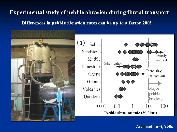 Experimental study of pebble abrasion during fluvial transport Differences in pebble abrasion rates can