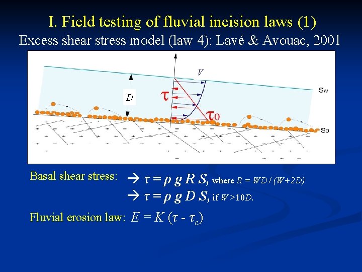 I. Field testing of fluvial incision laws (1) Excess shear stress model (law 4):