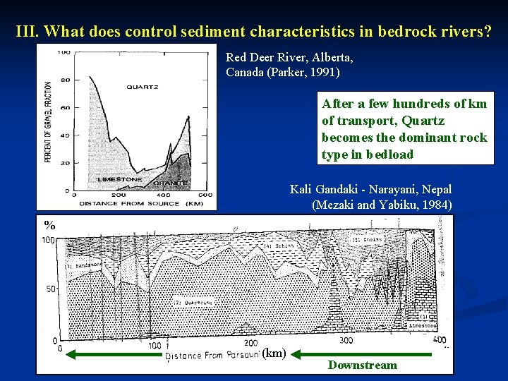 III. What does control sediment characteristics in bedrock rivers? Red Deer River, Alberta, Canada