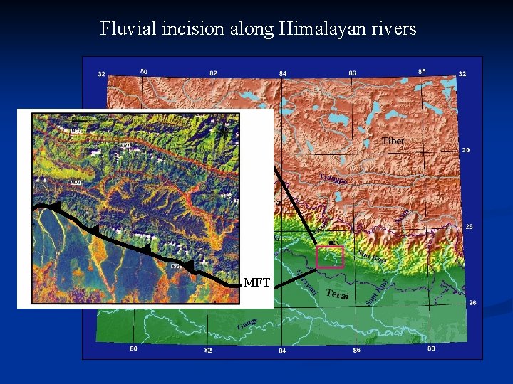 Fluvial incision along Himalayan rivers MFT 