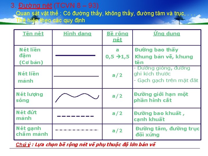 3. Đường nét (TCVN 8 – 93) Quan sát vật thể : Có đường