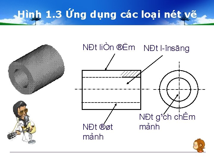 Hình 1. 3 Ứng dụng các loại nét vẽ NÐt liÒn ®Ëm NÐt ®øt