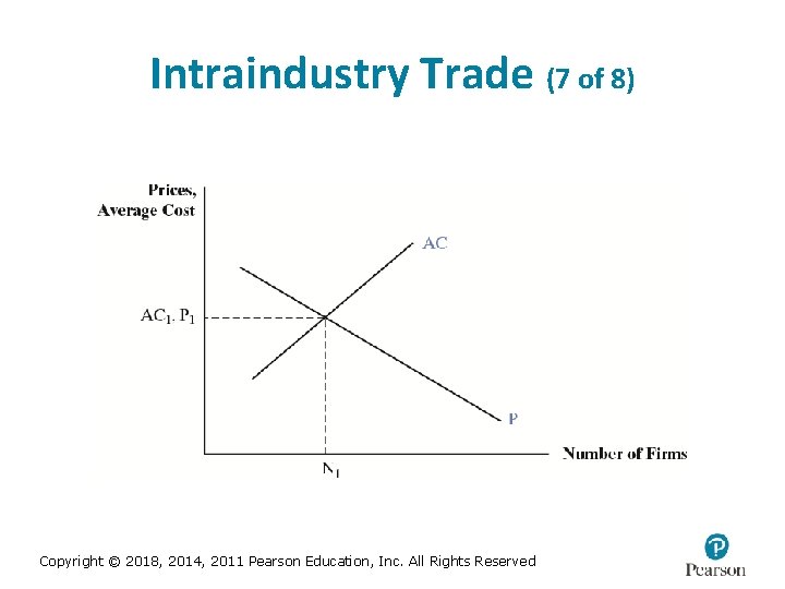 Intraindustry Trade (7 of 8) Copyright © 2018, 2014, 2011 Pearson Education, Inc. All
