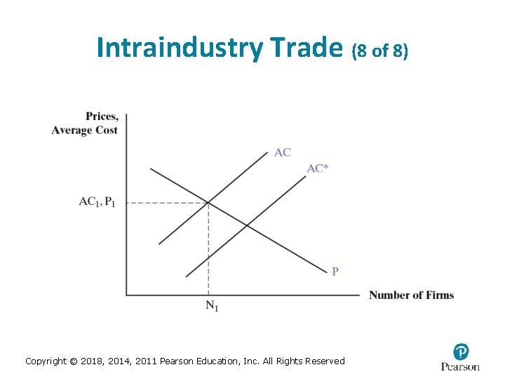 Intraindustry Trade (8 of 8) Copyright © 2018, 2014, 2011 Pearson Education, Inc. All