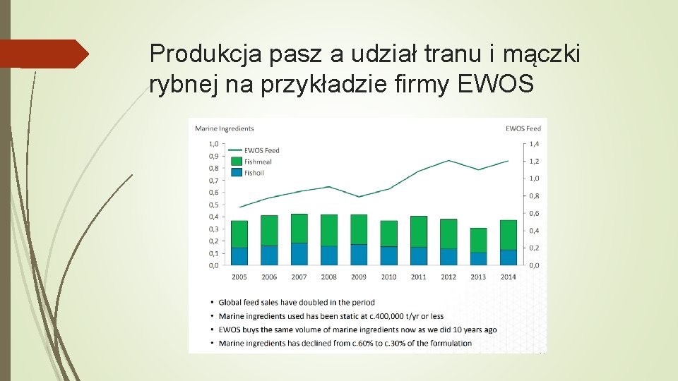 Produkcja pasz a udział tranu i mączki rybnej na przykładzie firmy EWOS 